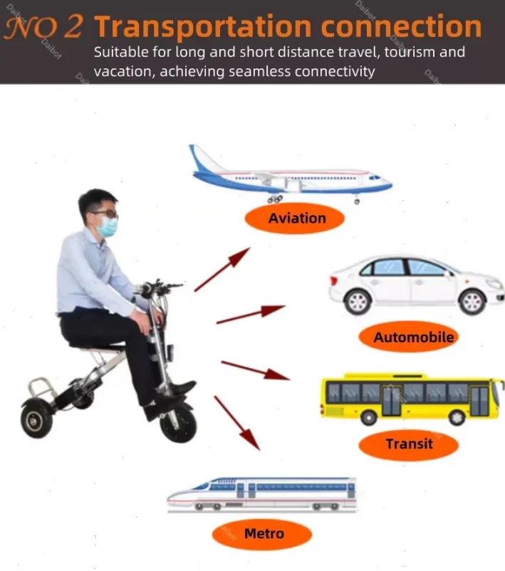 3 Wheel Foldable Brushless Lithium Battery Electric Tricycle Scooter Senior 250w 36v Mini Lightweight Basket Removable Battery - Buy  Product on Alibaba.com